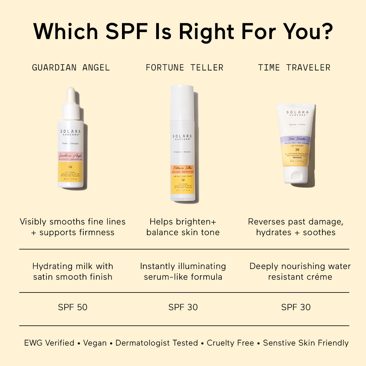 Solara Suncare Guardian Angel Mineral SPF 50 Sunscreen Milk - Oil-Free